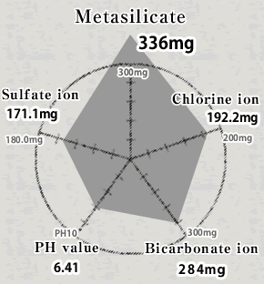 Hot spring source's element of Takefue:image